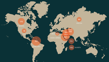 Avots: ASV Enerģijas  informācijas pārvalde