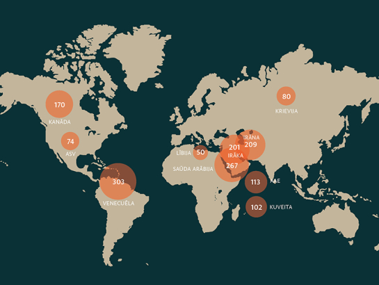 Avots: ASV Enerģijas  informācijas pārvalde
