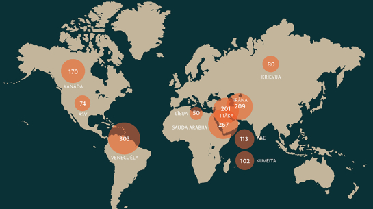 Avots: ASV Enerģijas  informācijas pārvalde