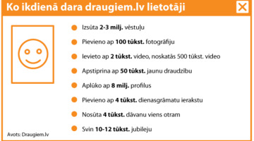 Ir.lv