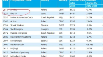 Ekrānšāviņš no "Deloitte" pētījuma.