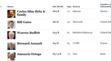 Ekrānšāviņš no "Forbes"