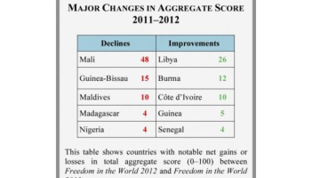 Ekrānšāviņš no freedomhouse.org