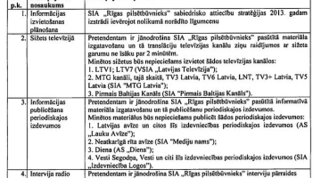 Fragments no "Rīgas pilsētbūvnieka" prasībām pretendentiem.