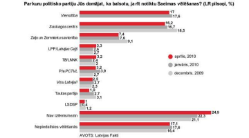 2014_09_reitingi-aprilis-platais-media-large.jpg