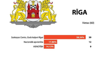 Ernesta Kļaviņa grafika