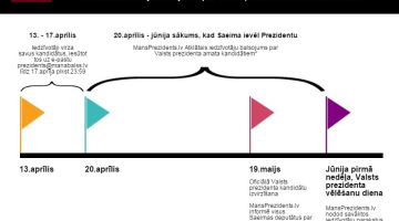 2015_09_mansprezidents.lv_infografika_new.jpg
