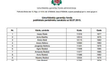 Uzturlīdzekļu garantiju fonda mājaslapā publiskotā parādnieku saraksta sākumdaļa.