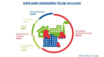 2017_08_iespejamie_ugunsgreka_celoni-2-22.jpg