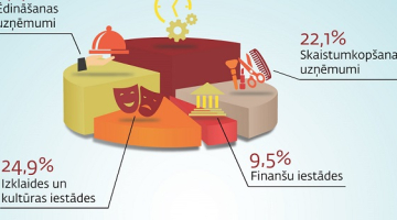 2017_08_infografiks-aplikacijas2.jpg