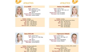 Četras no Latvijas sportistu komandas Riodežaneiro olimpiskajās spēlēs.