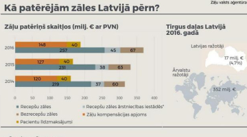 2017_08_zalu_paterins_attels.jpg