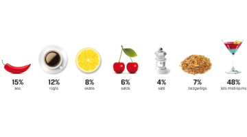 Ja ir jāizvēlas viena garša, kāds bija 2011. gads?