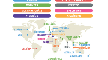 Dati: LinkedIn