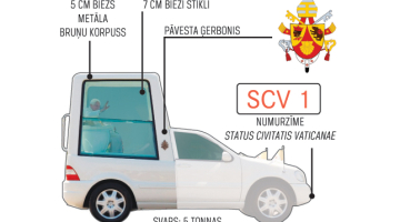 Pāvesta auto