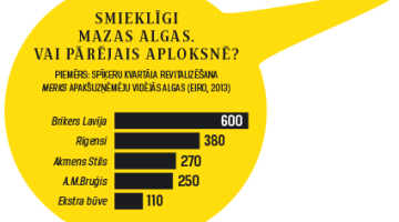 Grafiks no žurnāla "Ir".