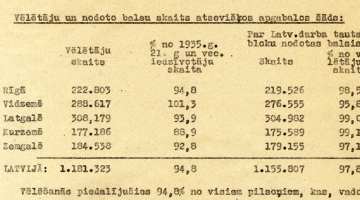 Fragments no 1940. gada jūlijā notikušo "tautas vēlēšanu" rezultātu ziņojuma Saeimai. Latvijas Valsts vēstures arhīvs