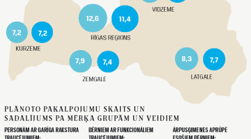 Dati: Labklājības ministrija