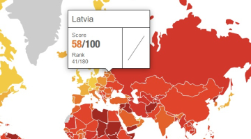Korupcijas uztveres indekss Latvijai.