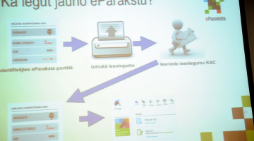 Informācija par e-parakstu Latvijas Valsts radio un televīzijas centra rīkotajā preses konferencē par virtuālā e-paraksta ieviešanu Latvijā. Foto: Lita Krone, LETA