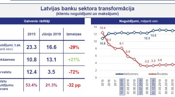 2019_07_FKTK_bankas1.jpg