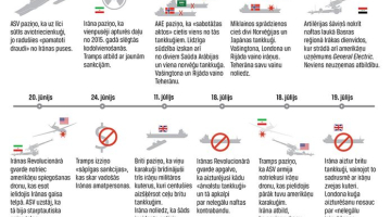 Spriedzes palielināšanas Persijas līcī. Avots: Radars pasaulē, IR, 25.jūlijs, 2019