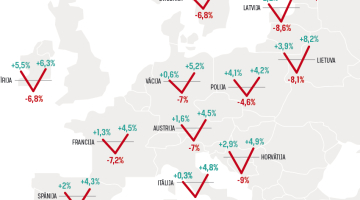 2019. gada dati — Eurostat. 2020. un 2021. gada prognoze — SVF