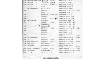 LPSR NKVD valsts drošības pārvaldes (UGB) darbinieku adrešu un telefonu grāmata, 6. lappuse. (Latvijas Okupācijas muzeja krājums, inventāra nr. 600/537/6)