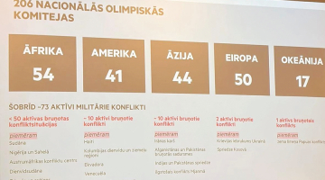 Latvijas Olimpiskās komitejas ģenerālajā asamblejā prezentācijā par paveikto tika izmantots arī šāds slaids, kurā norādīts, ka karš Ukrainā ir tikai viens no 73 aktīviem militārajiem konfliktiem pasaulē. Aculiecinieka foto
