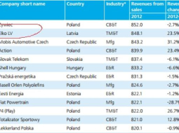 Ekrānšāviņš no "Deloitte" pētījuma.