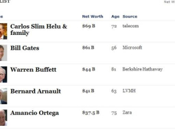 Ekrānšāviņš no "Forbes"
