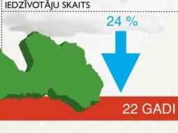Ekrānšāviņš no Ekonomikas ministrijas sagatavotās prezentācijas.