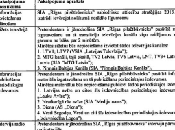 Fragments no "Rīgas pilsētbūvnieka" prasībām pretendentiem.