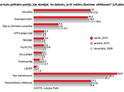 2014_09_reitingi-aprilis-platais-media-large.jpg