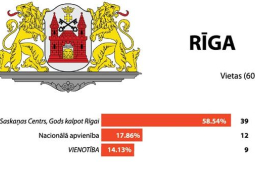 Ernesta Kļaviņa grafika