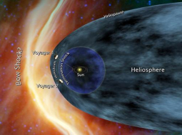 Šis 2012.gada 19.jūnijā veidotais NASA grafiks rāda, ka Voyager 1 un Voyager 2 atrodas Saules sistēmas malā. Toreiz zinātnieki paredzēja, ka kosmosa zonde izies ārpus Saules sistēmas robežām 2012.gada beigās. Foto: EPA/LETA
