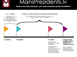 2015_09_mansprezidents.lv_infografika_new.jpg