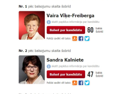 2015_09_prezidents_pscr.jpg