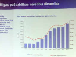 Prezentācijas materiāls Nacionālās apvienības "Visu Latvijai!"-"Tēvzemei un Brīvībai/LNNK" Rīgas domes frakcijas rīkotajā preses konferencē, kurā iepazīstina ar Rīgas pašvaldības budžeta analīzi un satraucošiem secinājumiem par galvaspilsētas finansiālo stāvokli. Foto: Ieva Lūka, LETA