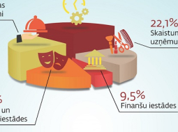 2017_08_infografiks-aplikacijas2.jpg