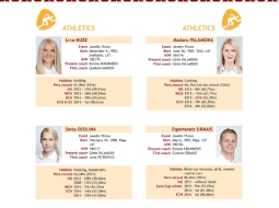 Četras no Latvijas sportistu komandas Riodežaneiro olimpiskajās spēlēs.