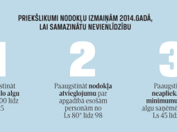 * Spēkā no 1.07.2013.