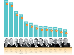 Amatpersonu atalgojums 2012.gadā.