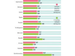 Dati: SKDS aptauja Latvijā. 2012.gada oktobris