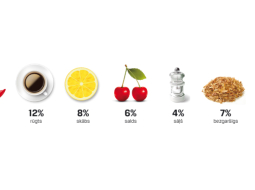 Ja ir jāizvēlas viena garša, kāds bija 2011. gads?