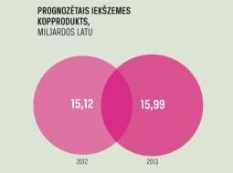 2017_09_budzets1.jpg