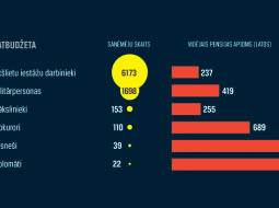 Kas saņem izdienas pensijas?