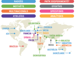 Dati: LinkedIn