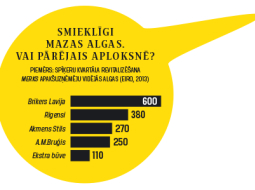 Grafiks no žurnāla "Ir".