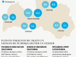 Dati: Labklājības ministrija